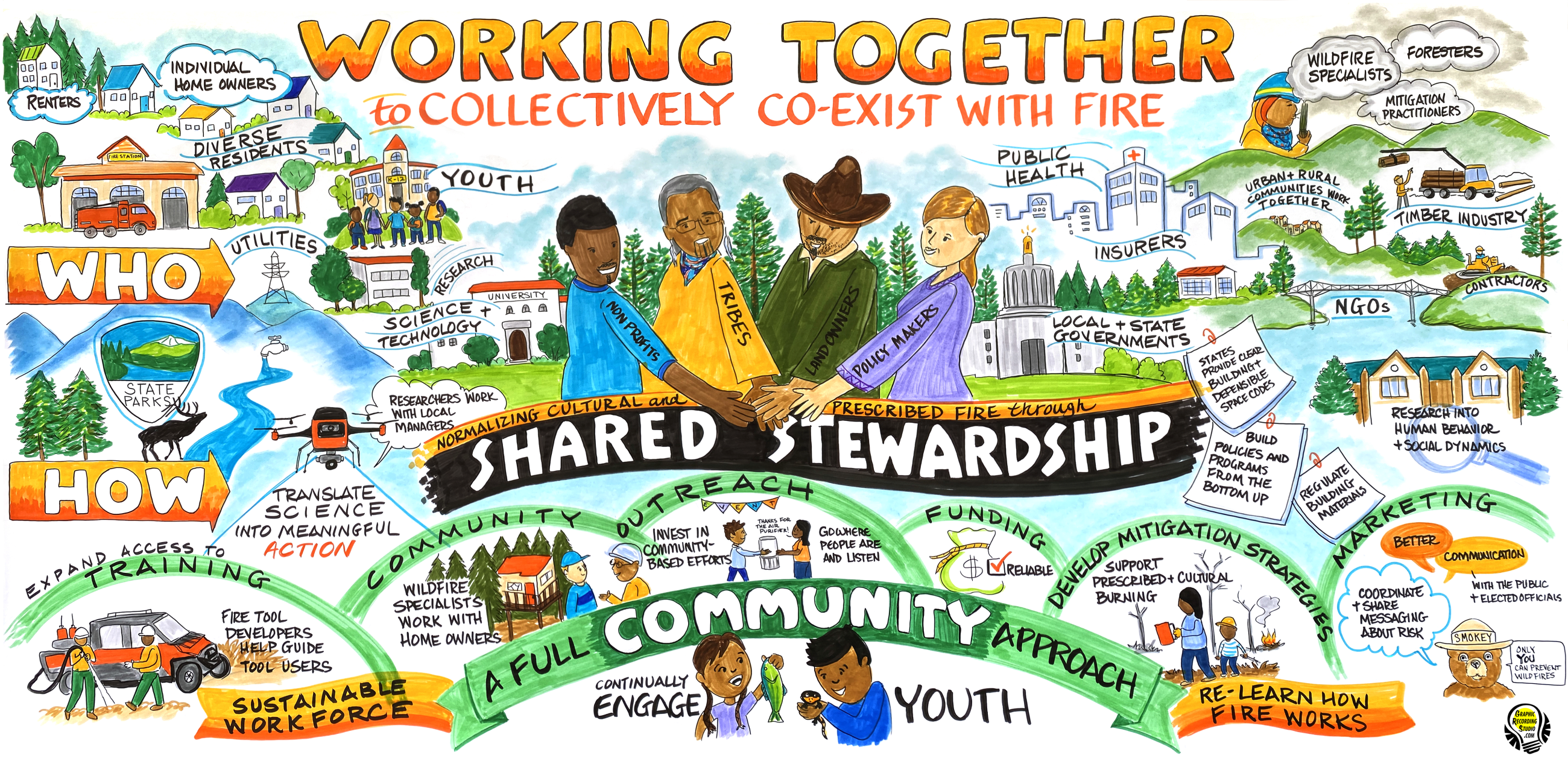 Adpating Together Community Mural